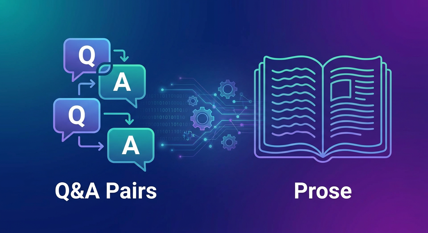 Section illustration: How to Format Your FAQ Document: Q&A Pairs vs. Prose â retrieval-augmented generation (RAG)